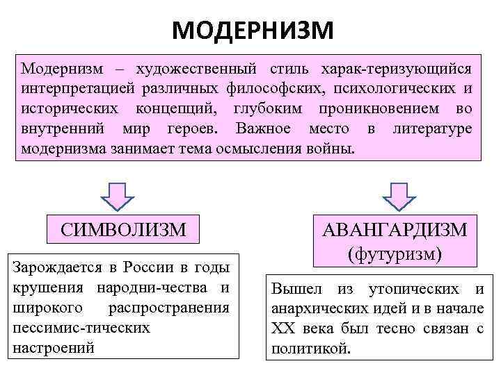 МОДЕРНИЗМ Модернизм – художественный стиль харак-теризующийся интерпретацией различных философских, психологических и исторических концепций, глубоким