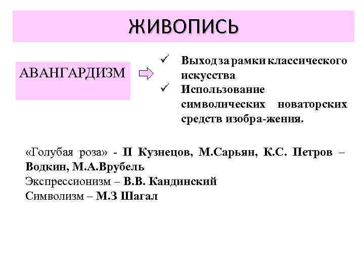 ЖИВОПИСЬ АВАНГАРДИЗМ Выход за рамки классического искусства Использование символических новаторских средств изобра-жения. «Голубая роза»