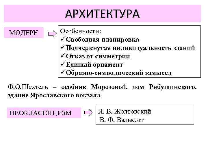 АРХИТЕКТУРА МОДЕРН Особенности: Свободная планировка Подчеркнутая индивидуальность зданий Отказ от симметрии Единый орнамент Образно-символический