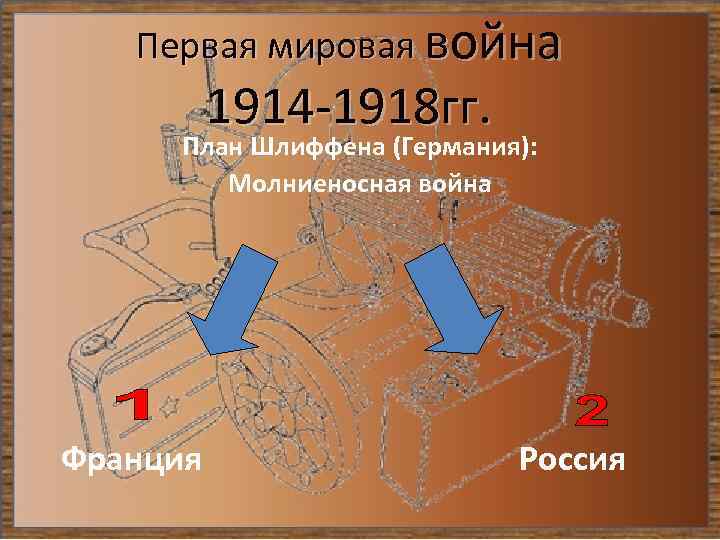 Первая мировая война 1914 -1918 гг. План Шлиффена (Германия): Молниеносная война Франция Россия 