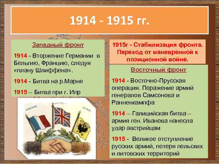 1914 - 1915 гг. Западный фронт 1914 - Вторжение Германии в Бельгию, Францию, следуя