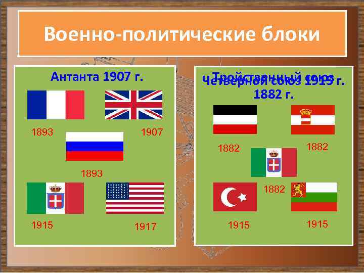 Военно-политические блоки Антанта 1907 г. 1893 Тройственный союз Четверной союз 1915 г. 1882 г.