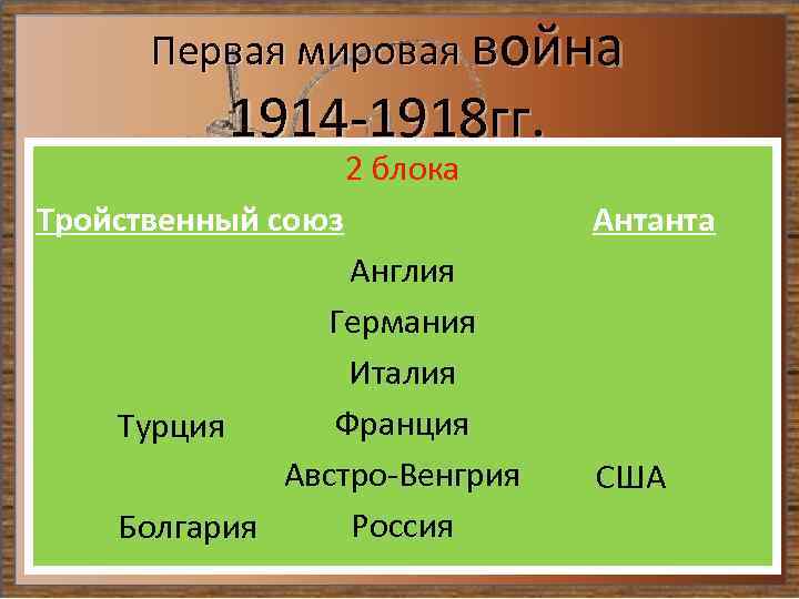 Первая мировая война 1914 -1918 гг. 2 блока Тройственный союз Англия Германия Италия Франция