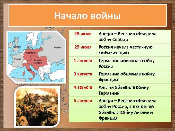 Начало войны 28 июля Австро – Венгрия объявила войну Сербии 29 июля Россия начала