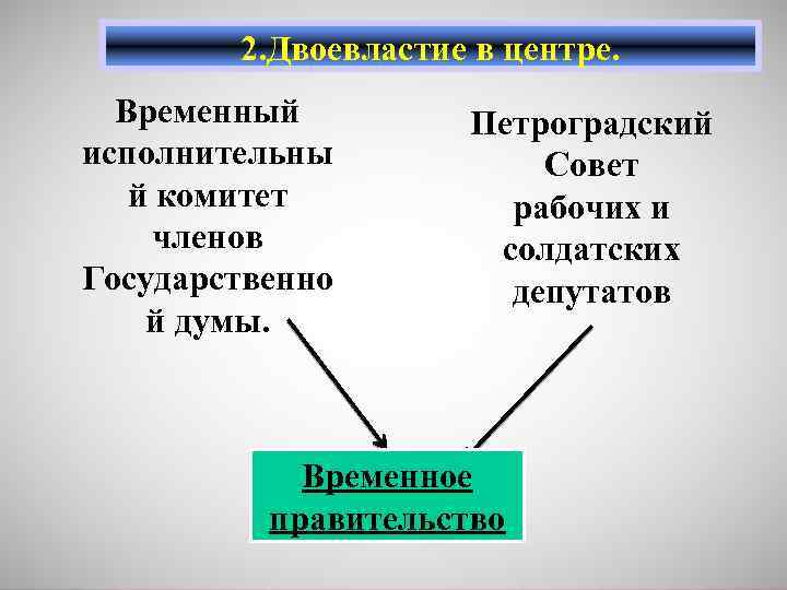 2. Двоевластие в центре. Временный исполнительны й комитет членов Государственно й думы. Петроградский Совет