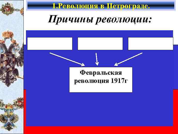 1. Революция в Петрограде. Причины революции: Февральская революция 1917 г 