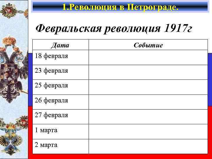 1. Революция в Петрограде. Февральская революция 1917 г Дата 18 февраля 23 февраля 25