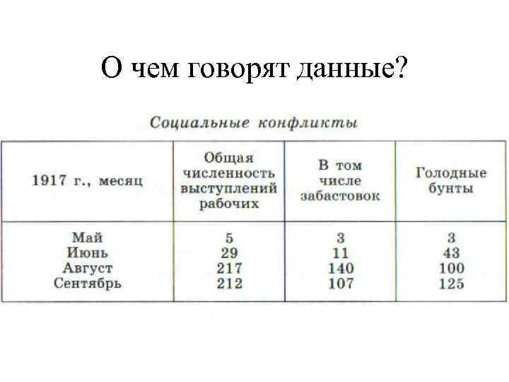 О чем говорят данные? 