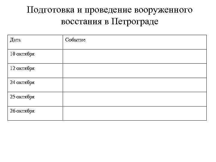 Подготовка и проведение вооруженного восстания в Петрограде Дата 10 октября 12 октября 24 октября