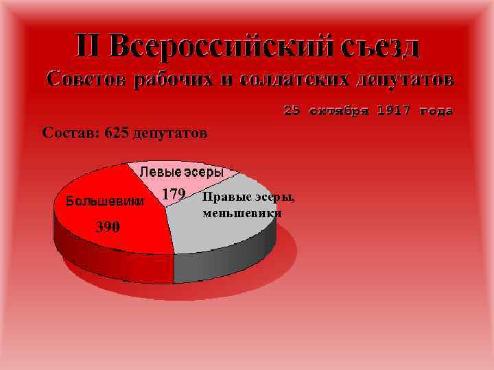 Состав: 625 депутатов 179 390 Правые эсеры, меньшевики 