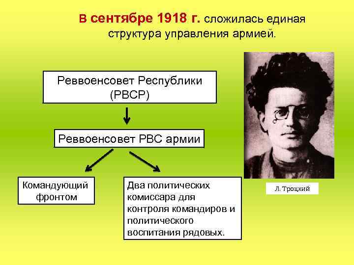 В сентябре 1918 г. сложилась единая структура управления армией. Реввоенсовет Республики (РВСР) Реввоенсовет РВС