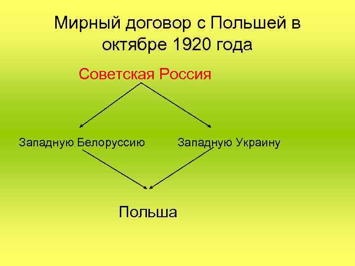 Мирный договор с Польшей в октябре 1920 года Советская Россия Западную Белоруссию Западную Украину