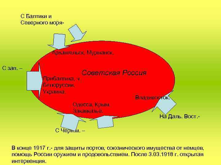 С Балтики и Северного моря- С зап. – Архангельск, Мурманск. Советская Россия Прибалтика, ч.