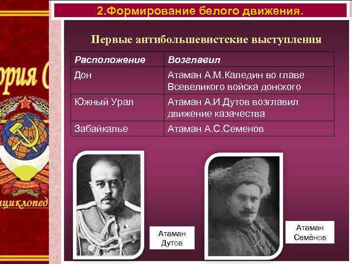 2. Формирование белого движения. Первые антибольшевистские выступления Расположение Возглавил Дон Атаман А. М. Каледин