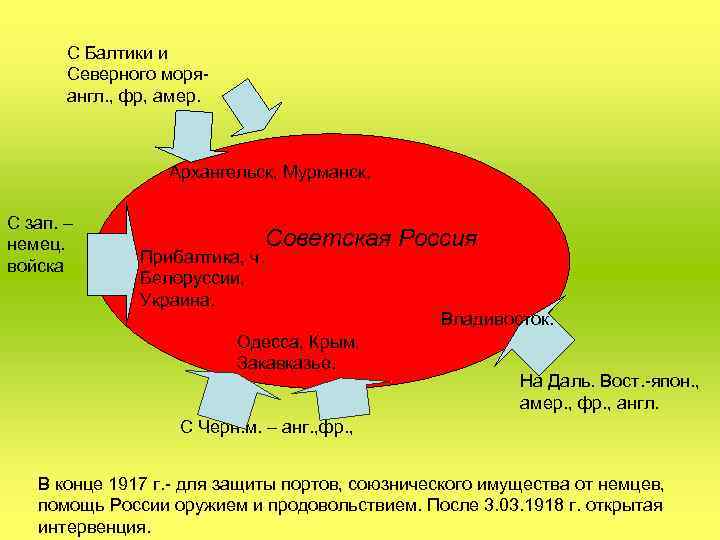 С Балтики и Северного моря- англ. , фр, амер. С зап. – немец. войска