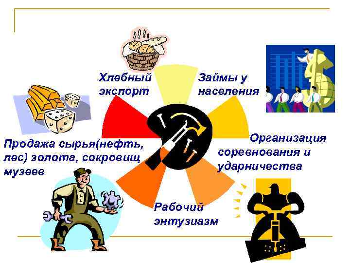  Хлебный экспорт Продажа сырья(нефть, лес) золота, сокровищ музеев Займы у населения Организация соревнования
