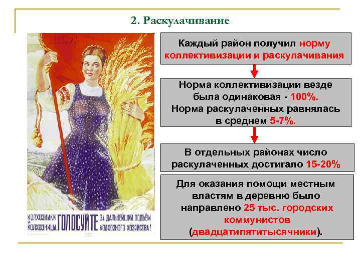 2. Раскулачивание Каждый район получил норму коллективизации и раскулачивания Норма коллективизации везде была одинаковая