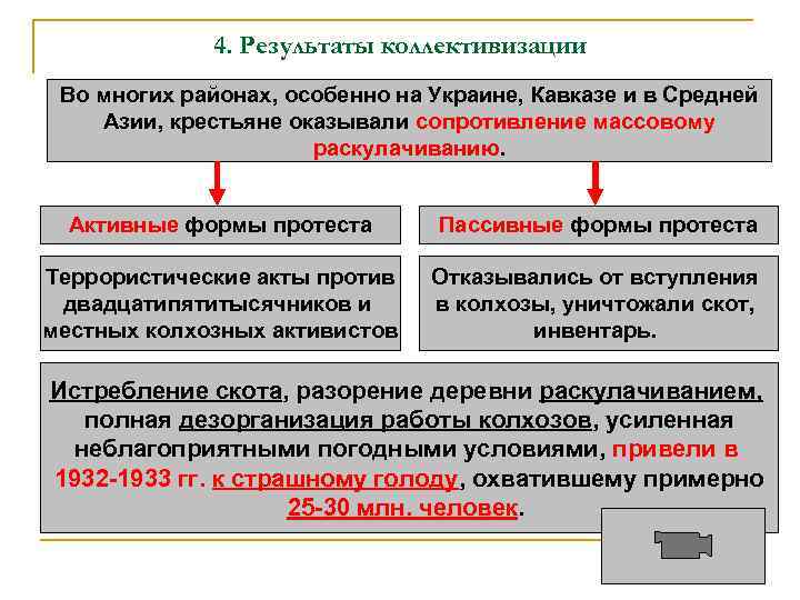 4. Результаты коллективизации Во многих районах, особенно на Украине, Кавказе и в Средней Азии,