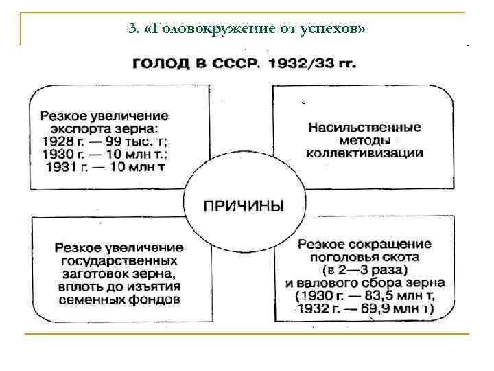 3. «Головокружение от успехов» 