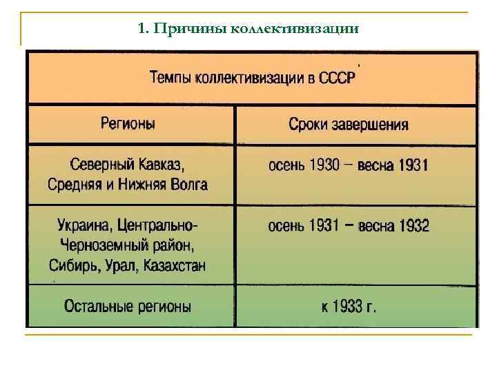 1. Причины коллективизации 