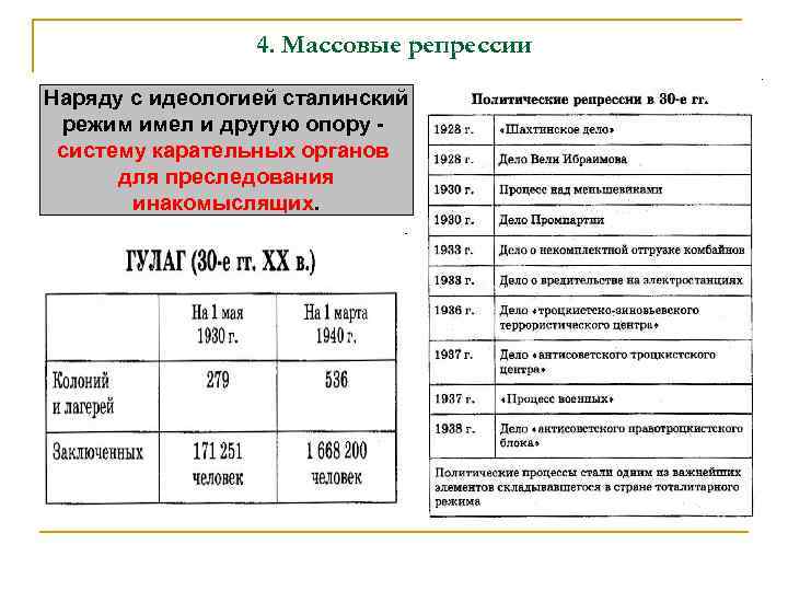 4. Массовые репрессии Наряду с идеологией сталинский режим имел и другую опору - систему