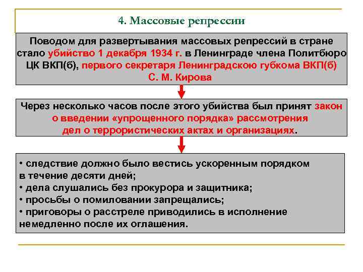 4. Массовые репрессии Поводом для развертывания массовых репрессий в стране стало убийство 1 декабря