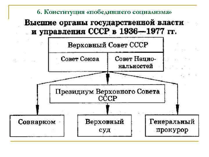 6. Конституция «победившего социализма» 