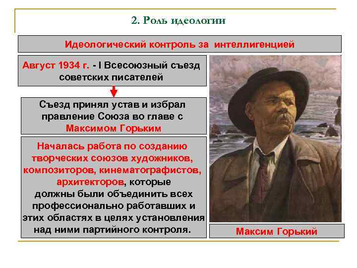 2. Роль идеологии Идеологический контроль за интеллигенцией Август 1934 г. - I Всесоюзный съезд