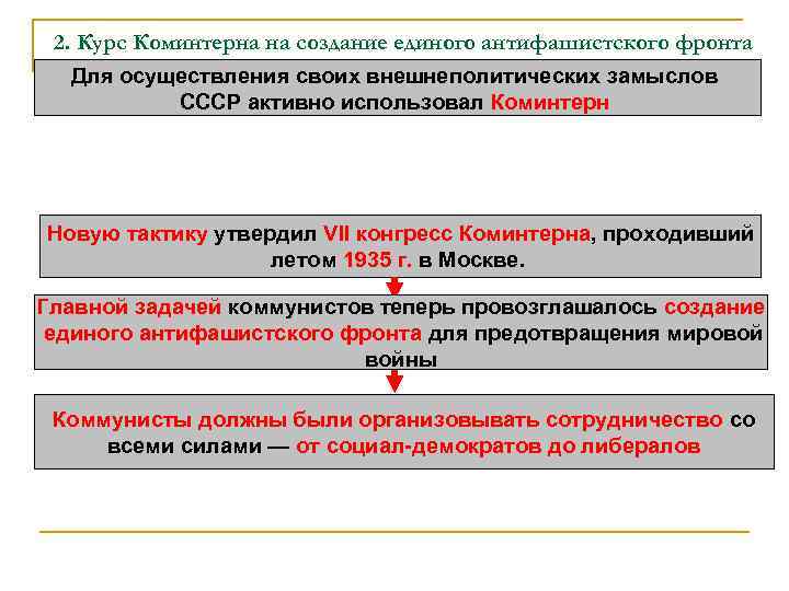 2. Курс Коминтерна на создание единого антифашистского фронта Для осуществления своих внешнеполитических замыслов СССР