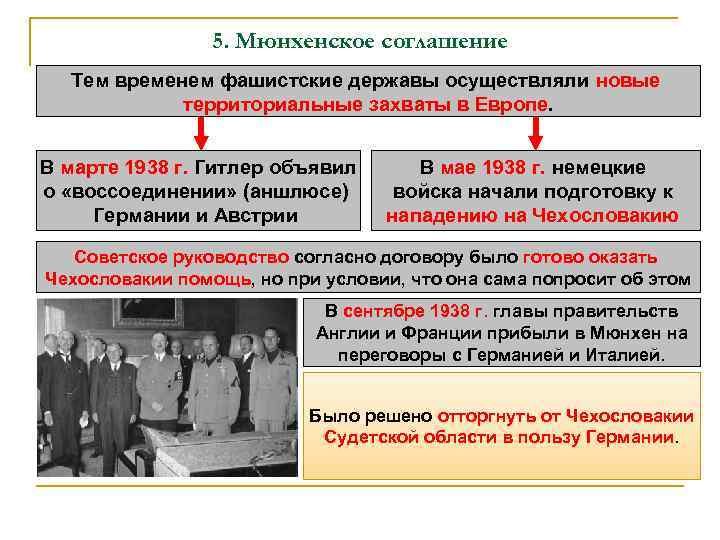 5. Мюнхенское соглашение Тем временем фашистские державы осуществляли новые территориальные захваты в Европе. В