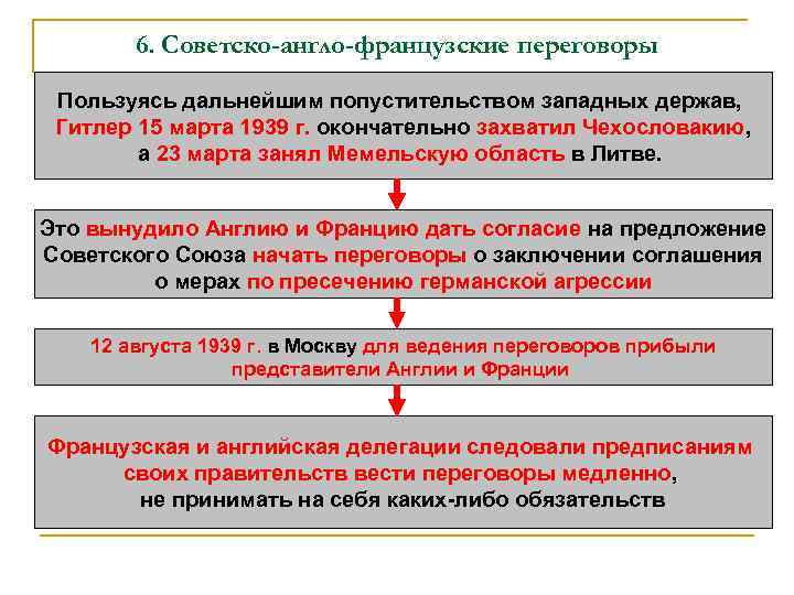 6. Советско-англо-французские переговоры Пользуясь дальнейшим попустительством западных держав, Гитлер 15 марта 1939 г. окончательно