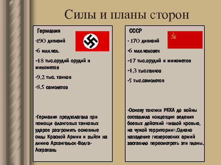 Военно политические планы сторон накануне второй мировой войны кратко