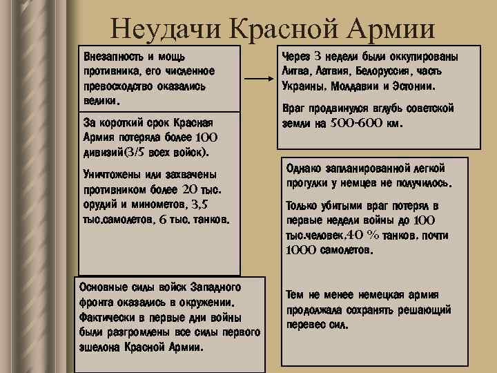Неудачи Красной Армии Внезапность и мощь противника, его численное превосходство оказались велики. За короткий