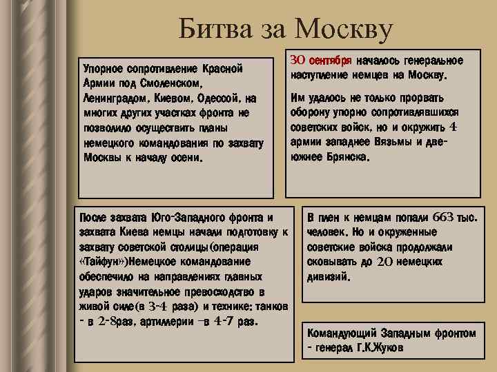 Битва за Москву Упорное сопротивление Красной Армии под Смоленском, Ленинградом, Киевом, Одессой, на многих