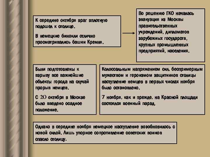 К середине октября враг вплотную подошел к столице. В немецкие бинокли отлично просматривались башни