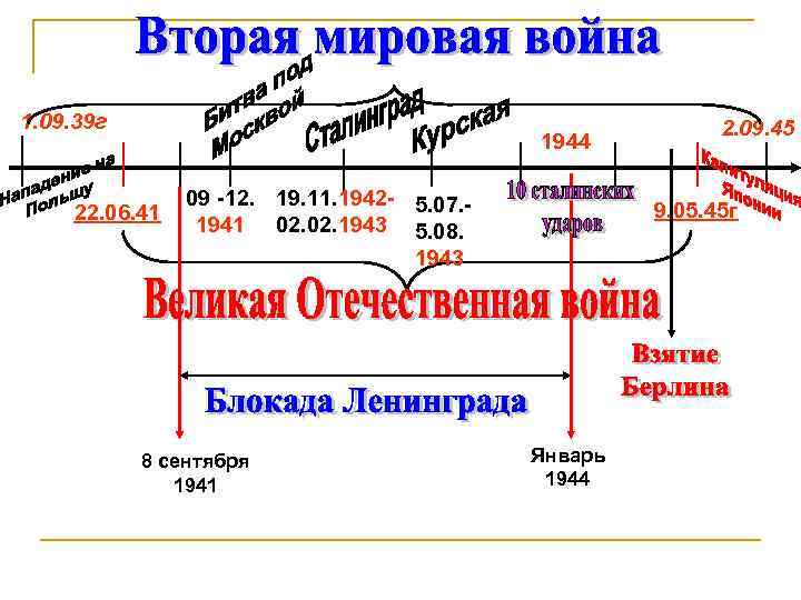 1. 09. 39 г 1944 22. 06. 41 09 -12. 19. 11. 1942 -