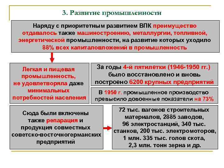 3. Развитие промышленности Наряду с приоритетным развитием ВПК преимущество отдавалось также машиностроению, металлургии, топливной,