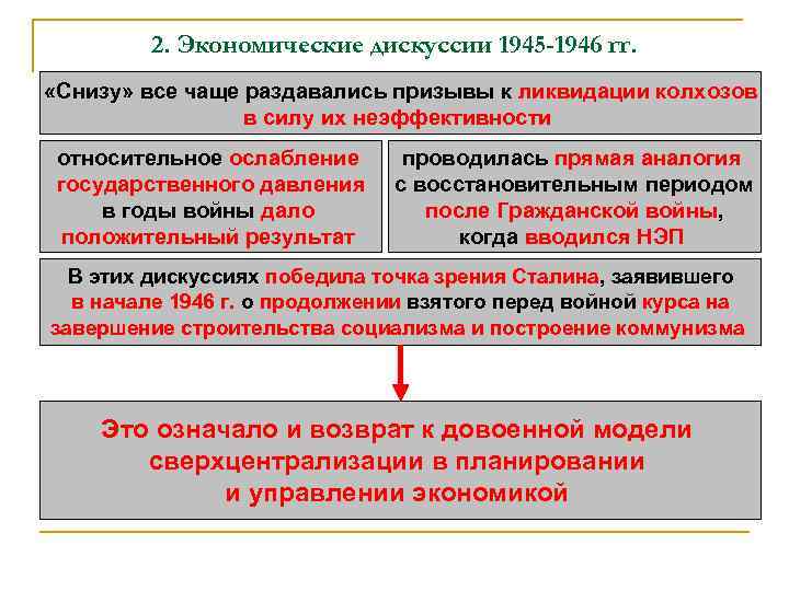 2. Экономические дискуссии 1945 -1946 гг. «Снизу» все чаще раздавались призывы к ликвидации колхозов