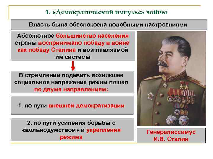 1. «Демократический импульс» войны Власть была обеспокоена подобными настроениями Абсолютное большинство населения страны воспринимало