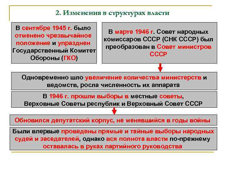 2. Изменения в структурах власти В сентябре 1945 г. было отменено чрезвычайное положение и