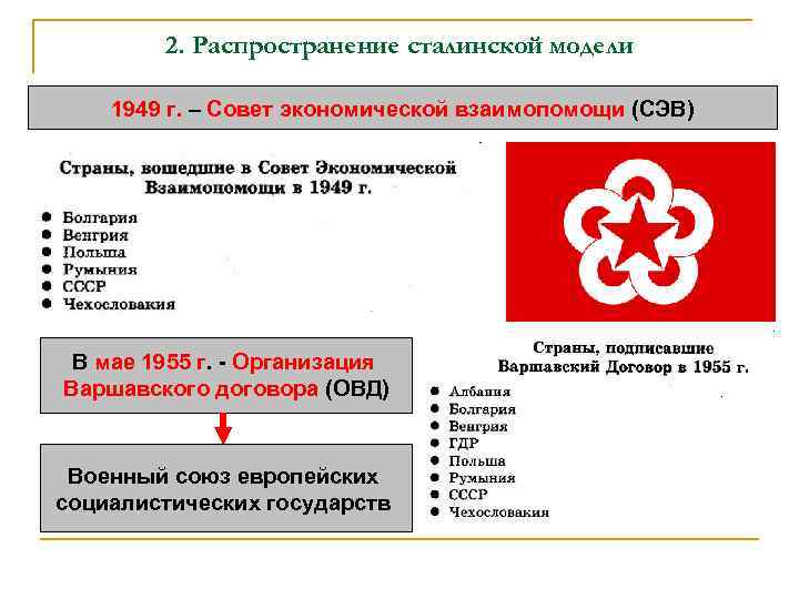 2. Распространение сталинской модели 1949 г. – Совет экономической взаимопомощи (СЭВ) В мае 1955