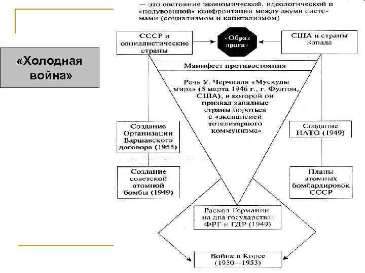  «Холодная война» 