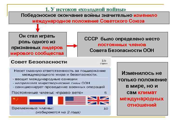 1. У истоков «холодной войны» Победоносное окончание войны значительно изменило международное положение Советского Союза