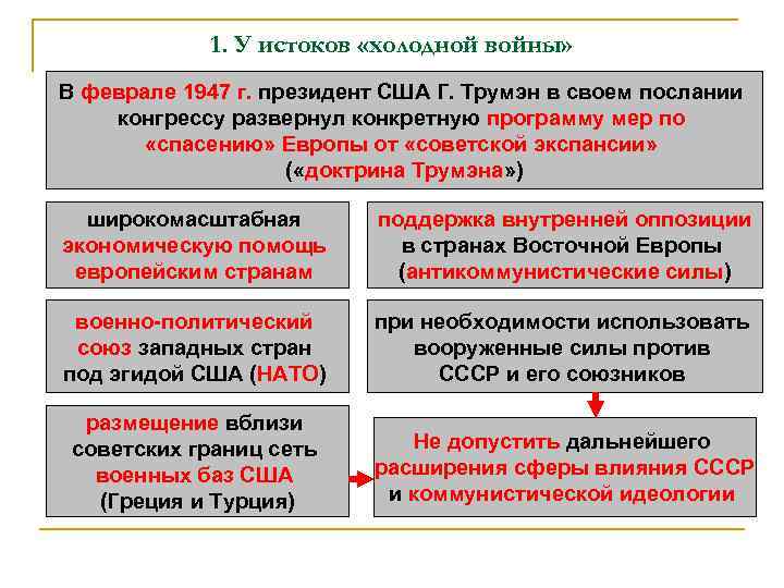 1. У истоков «холодной войны» В феврале 1947 г. президент США Г. Трумэн в