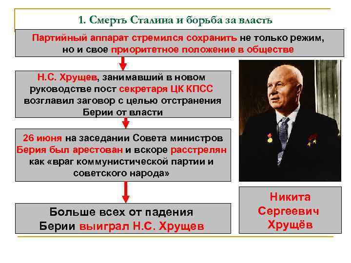 1. Смерть Сталина и борьба за власть Партийный аппарат стремился сохранить не только режим,