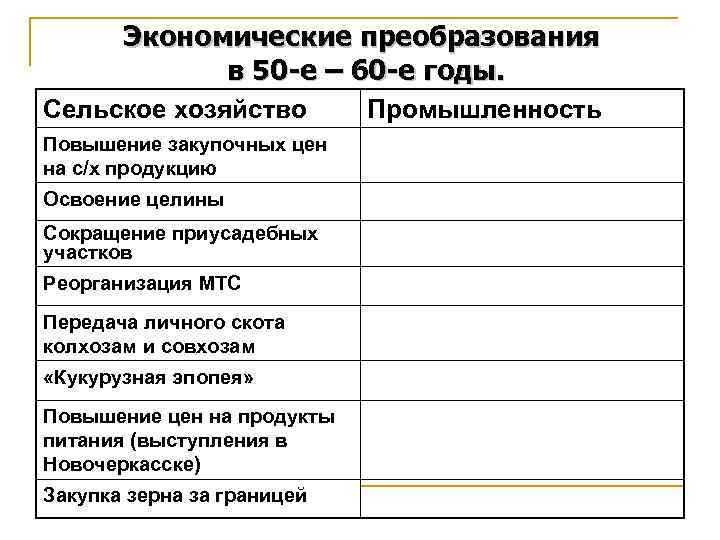 Экономические преобразования в 50 -е – 60 -е годы. Сельское хозяйство Повышение закупочных цен