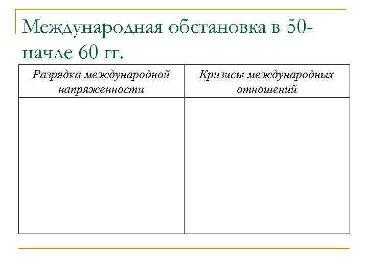 Международная обстановка в 50 начле 60 гг. Разрядка международной напряженности Кризисы международных отношений 