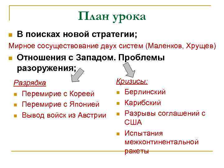 План урока n В поисках новой стратегии; Мирное сосуществование двух систем (Маленков, Хрущев) n