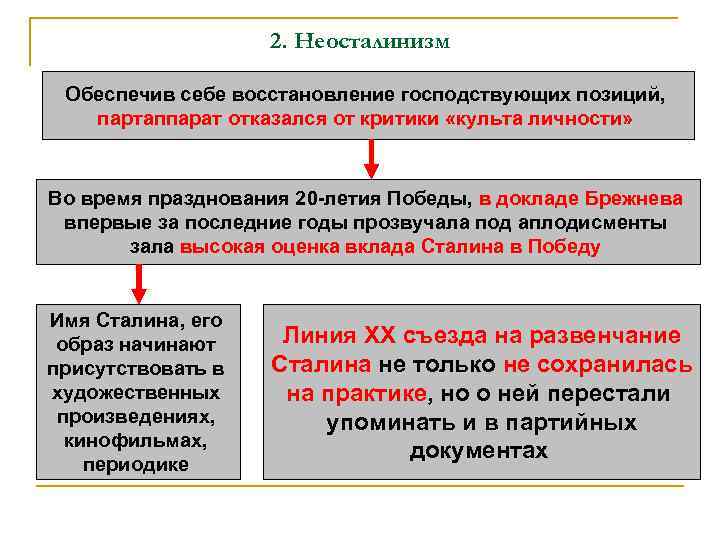 2. Неосталинизм Обеспечив себе восстановление господствующих позиций, партаппарат отказался от критики «культа личности» Во