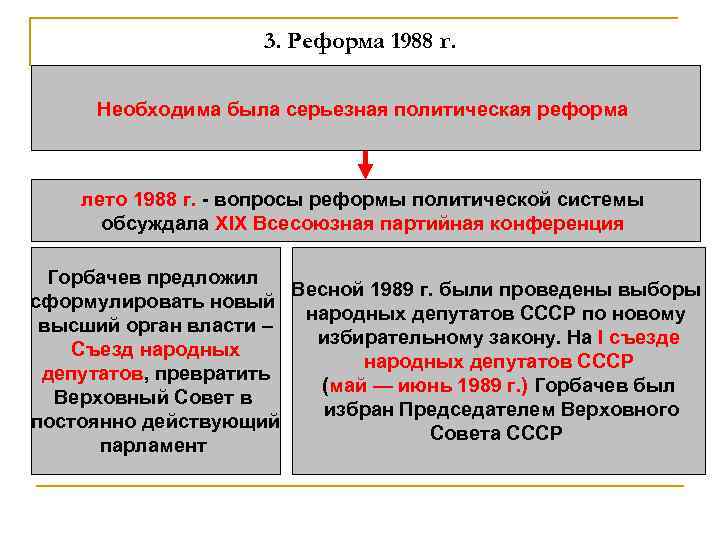 3. Реформа 1988 г. Необходима была серьезная политическая реформа лето 1988 г. - вопросы
